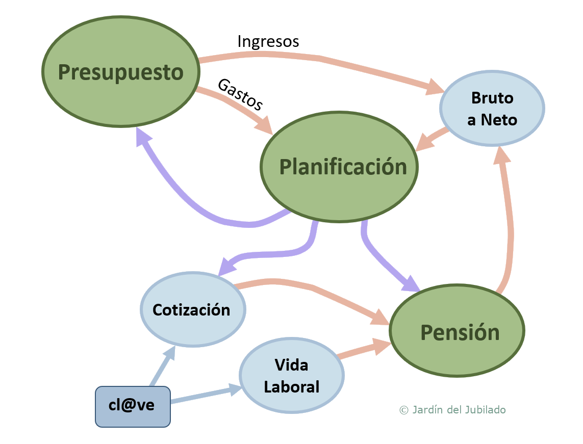 Proceso Planificación Económica